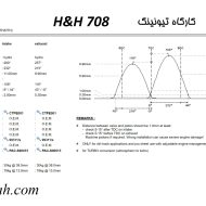 پروفایل میل سوپاپ H&H 708 مناسب موتور TU5 توربو