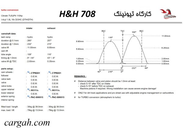 پروفایل میل سوپاپ H&H 708 مناسب موتور TU5 توربو