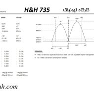 پروفایل میل سوپاپ H&H 735 مناسب موتور TU5 توربو