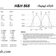 پروفایل میل سوپاپ H&H 868 موتور TU5